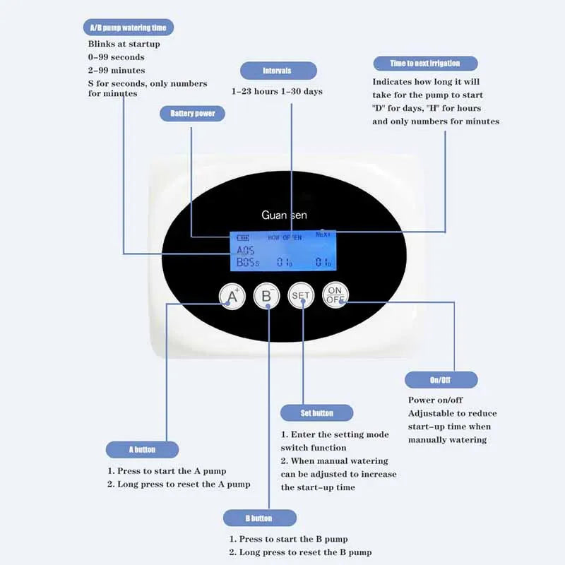 solar powered Dual Pump Intelligent Drip Irrigation System